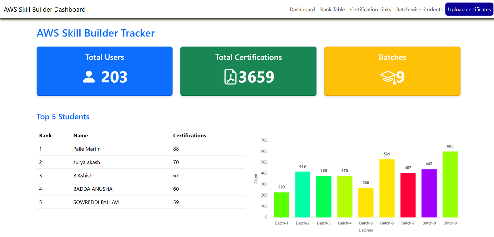 AWS Skill Builder
