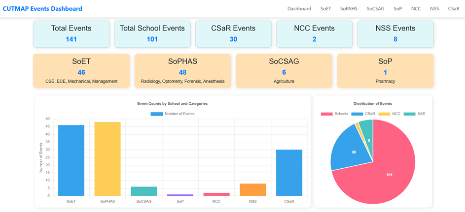 Event Dashboard