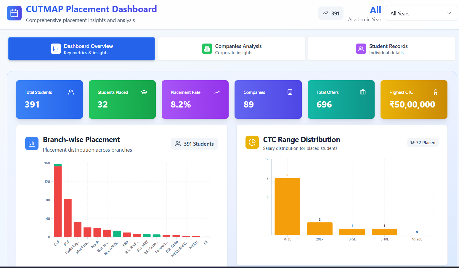 Placement Dashboard